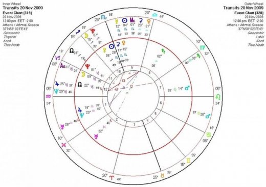 Αστρολογική Εφημερία  Παρασκευή 20/11