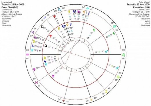 Αστρολογική Εφημερία  Δευτέρα 23/11