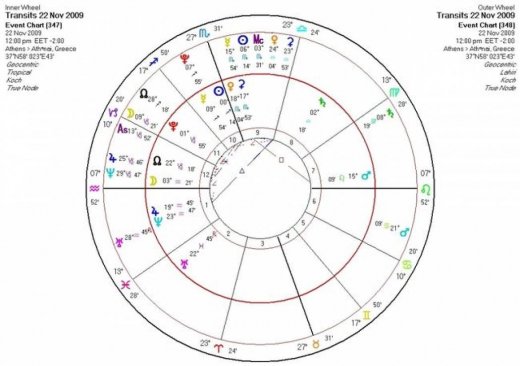 Αστρολογική Εφημερία  Κυριακή 22/11