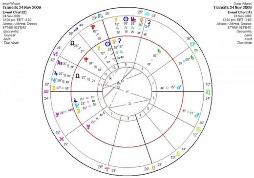 Αστρολογική Εφημερία   Τρίτη 24/11