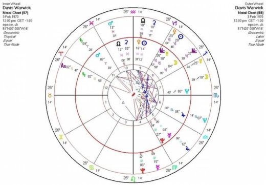 Σαν Σήμερα 3/2