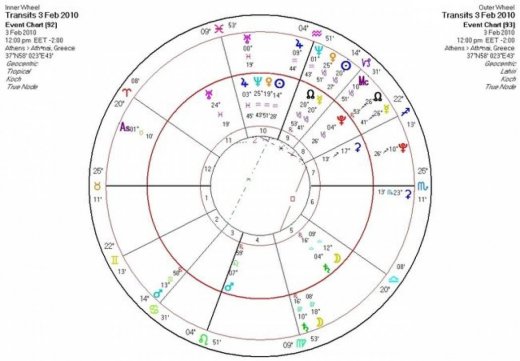 Αστρολογική Εφημερία Τετάρτη 3/2