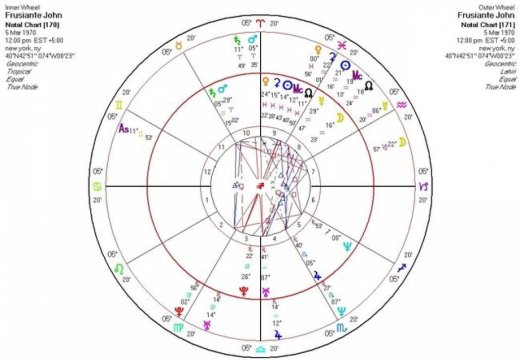Σαν Σήμερα 5/3