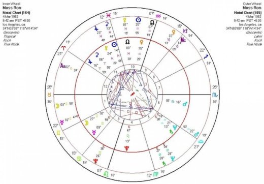 Σαν Σήμερα 4/3