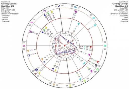 Σαν Σήμερα 6/5