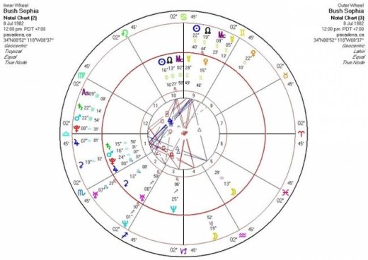 Σαν Σήμερα 8/7