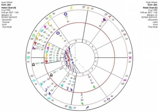 Σαν Σήμερα 9/7