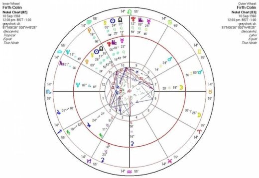 Σαν Σήμερα 10/9