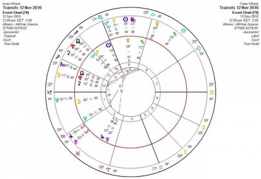 Ημερήσιες προβλέψεις για όλα τα ζώδια για την Παρασκευή 12/11