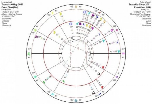 Ημερήσιες προβλέψεις για όλα τα ζώδια για την Παρασκευή 6/5