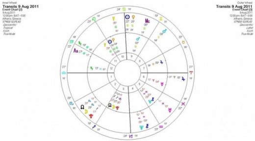 Ημερήσιες προβλέψεις για όλα τα ζώδια για την Τρίτη 9/8