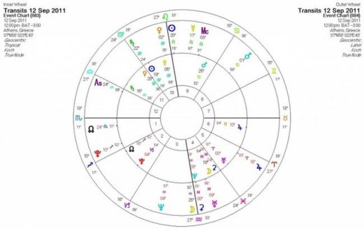 Ημερήσιες προβλέψεις για όλα τα ζώδια για την Δευτέρα 12 /09