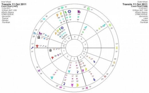 Ημερήσιες προβλέψεις για όλα τα ζώδια για την Τρίτη 11/10