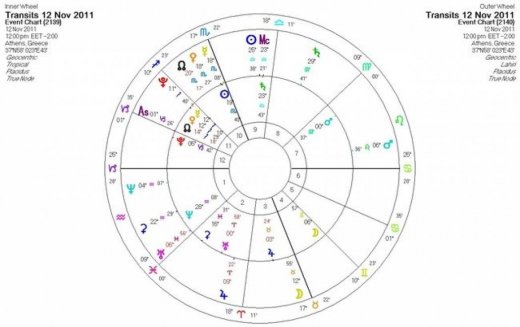 Ημερήσιες προβλέψεις για όλα τα ζώδια για το Σάββατο 12/11