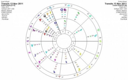 Ημερήσιες προβλέψεις για όλα τα ζώδια για την Κυριακή 13/11