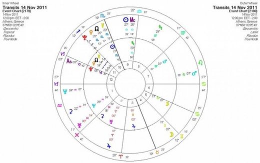 Ημερήσιες προβλέψεις για όλα τα ζώδια για τη Δευτέρα 14/11