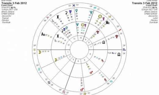 Ημερήσιες προβλέψεις για όλα τα ζώδια για την Παρασκευή 3/2