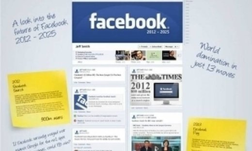 Το Facebook του μέλλοντος! Το 2025 θα είναι μόνο ένα κοινωνικό δίκτυο;