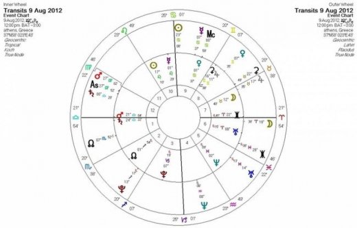 Ημερήσιες προβλέψεις για όλα τα ζώδια για την Πέμπτη 09/08