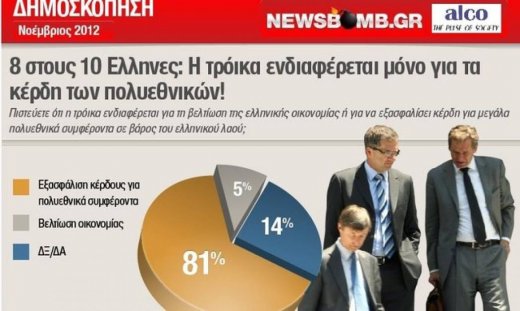 8 στους 10 Ελληνες: Υπηρέτης των πολυεθνικών η τρόικα!