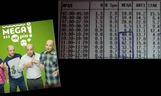 Μάρκος Σεφερλής: Τεράστια νούμερα στην πρεμιέρα. Πάτωσε ο Λιάγκας (Nassos blog)