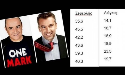 Λιάγκας-Σεφερλής: H τηλεθέαση, το ψαλίδισμα της διαφοράς και ο τσαμπουκάς (Nassos blog)