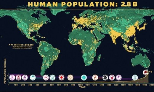 Η «εκτόξευση» του παγκόσμιου πληθυσμού μέσα στο χρόνο
