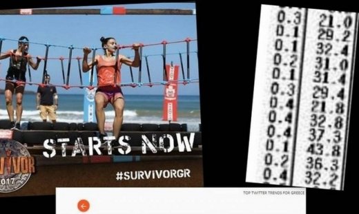 Πρώτο παντού το «Survivor»: Σε twitter και τηλεθέαση… Χτύπησε 45άρια στο νεανικό (Nassos blog)