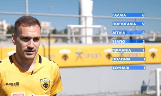 Γκολ στο Ευρωπαϊκό με τον ΟΠΑΠ – Οι παίκτες της ΑΕΚ επιλέγουν τον νικητή