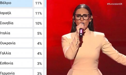 Στη 10άδα με το καλησπέρα σας-Σε ποια θέση βρίσκεται η Klavdia στα πρώτα στοιχήματα της Eurovision;