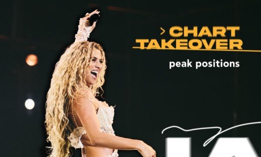 Antigoni: Το «JALLA» από τη Eurovision στα ευρωπαϊκά charts!