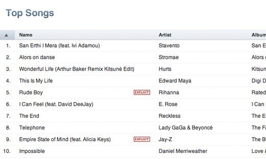 Πρώτοι οι Stavento με την Ήβη στο itunes store 