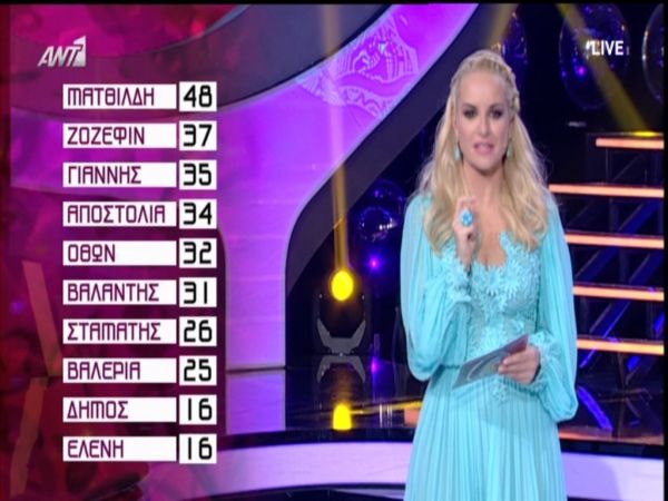 YFSF 3: Αυτός είναι ο νικητής του τρίτου επεισοδίου