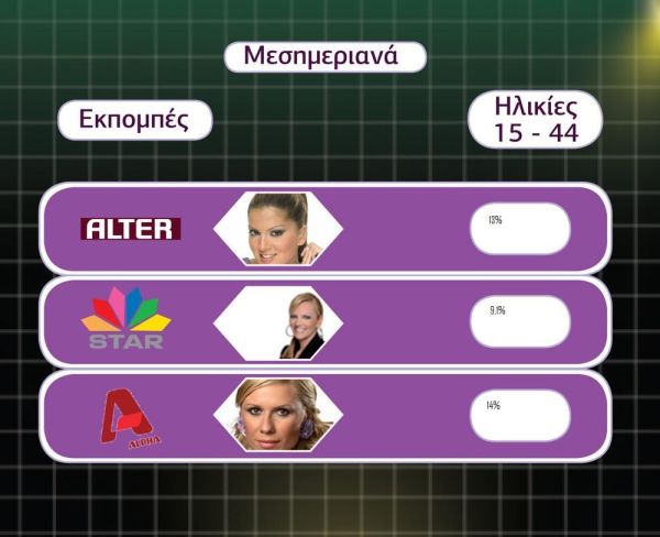Η μάχη των μεσημεριανών εκπομπών