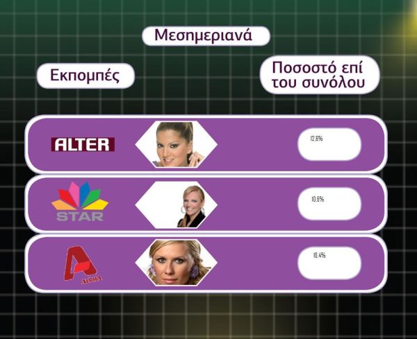 Η μάχη των μεσημεριανών εκπομπών
