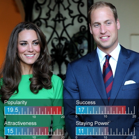 Τα 100 πιο καυτά ζευγάρια του 2012