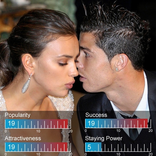 Τα 100 πιο καυτά ζευγάρια του 2012