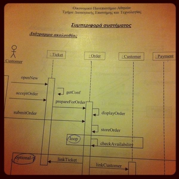 Το άγχος της Δούκισσας και η φωτογραφία της στο twitter!