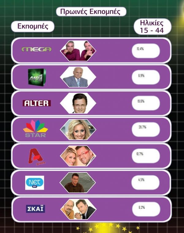 Τα νούμερα τηλεθέασης για την Τετάρτη 10 Νοεμβρίου (νεανικά κοινά)