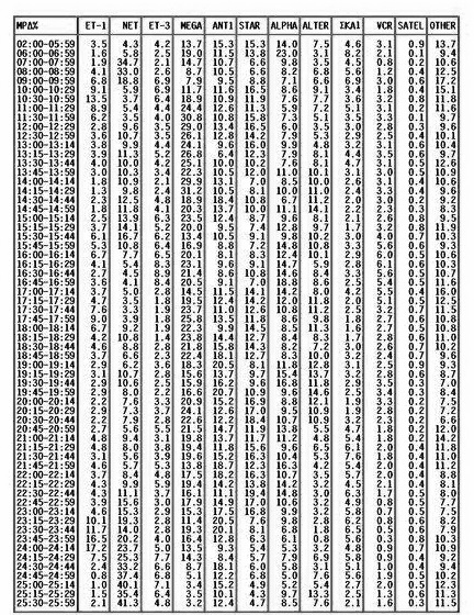 Αναλυτικά τα νούμερα της AGB για το Σάββατο 03-04-2010