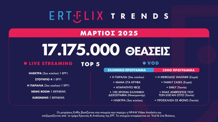 Ertflix_Trends_March.jpg