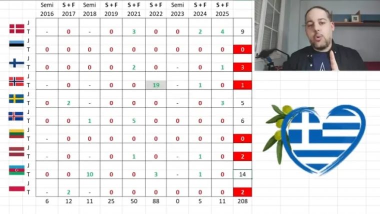 __eurovision_2025___antidrash_sta_apotelesmata_elladas_________nordikes___baltikes_kata_ths_elladas______6-21_screenshot.jpg