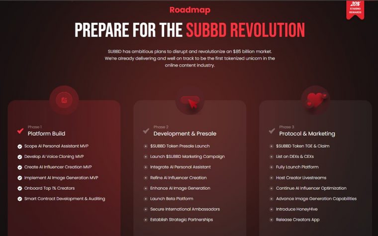subbd-token-roadmap.jpg