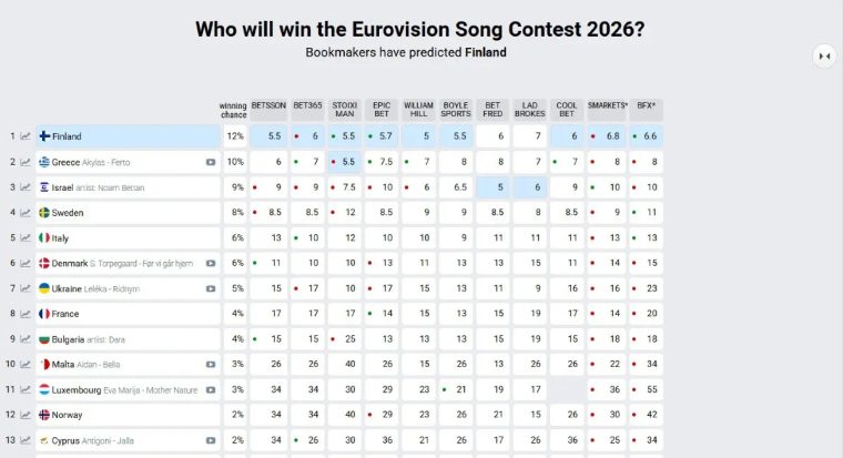 eurovision-stoiximatajpg.jpg