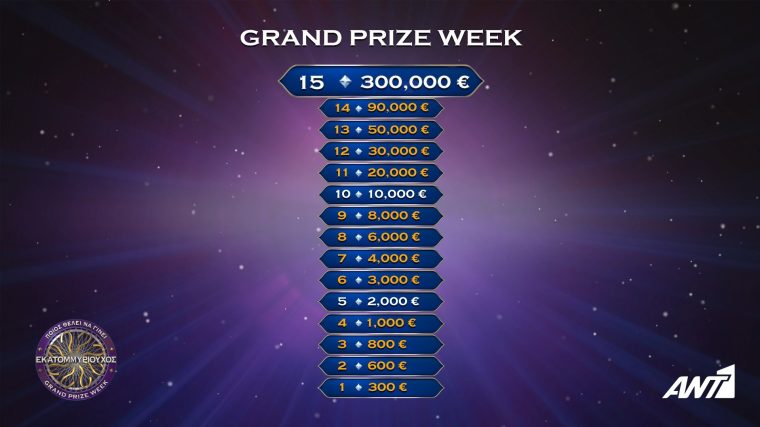 poios-8elei-na-ginei-ekatommyrioyxos-grand-prize-week.jpg
