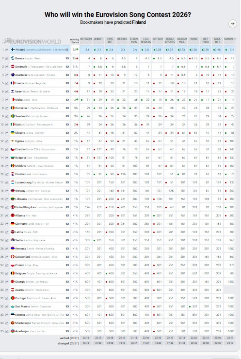 odds-eurovision-2026.jpg