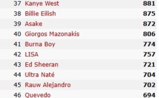 mazonakis-charts.jpg